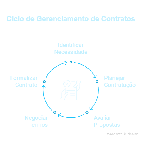 Mapa Mental - Como Trabalhamos